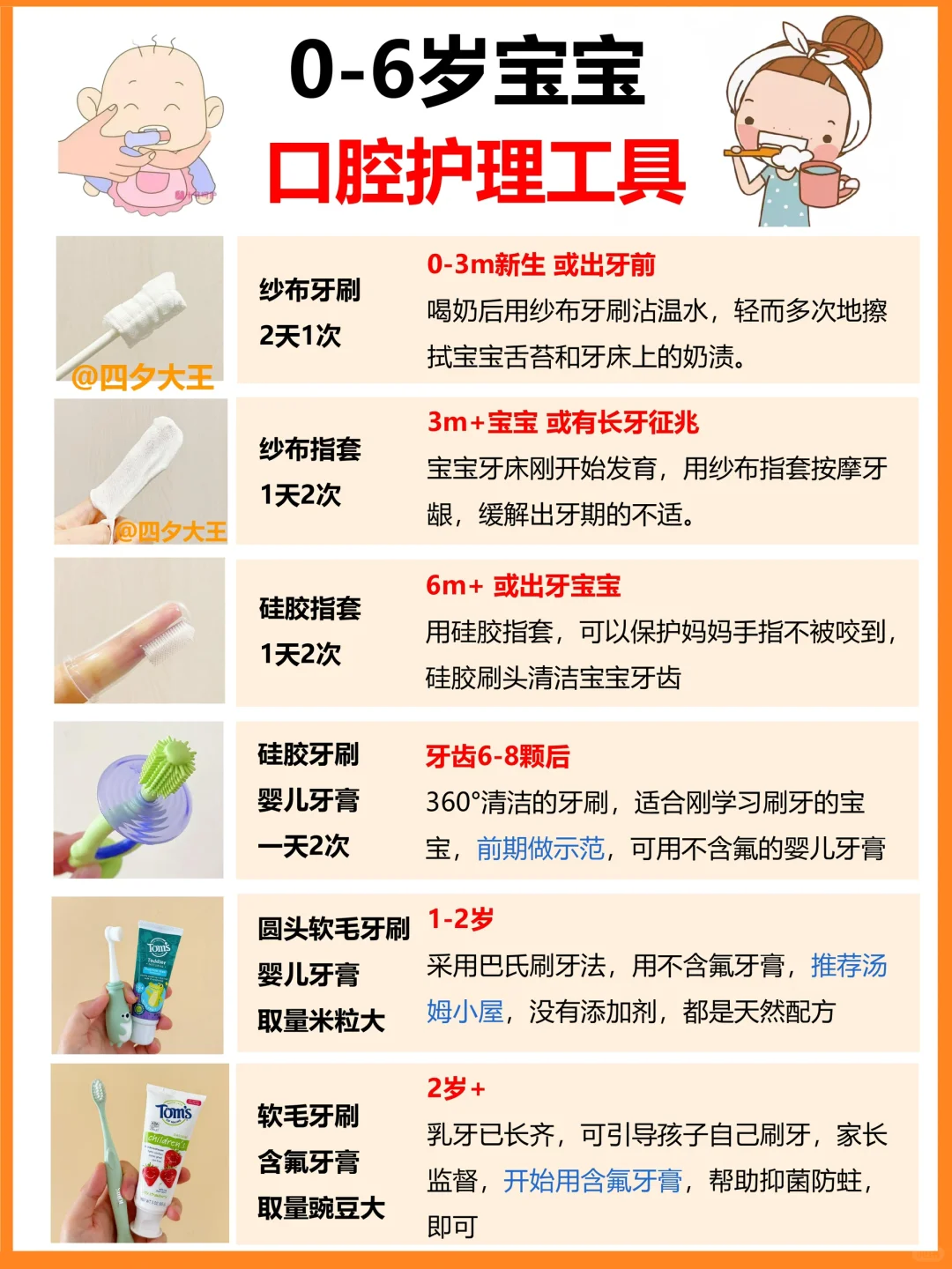 远离蛀牙！0-6岁不同阶段宝宝✔️口腔护理攻略