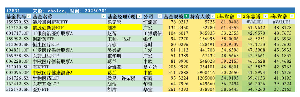 银华的创新药咋样。有了解的朋友吗。 ​​​