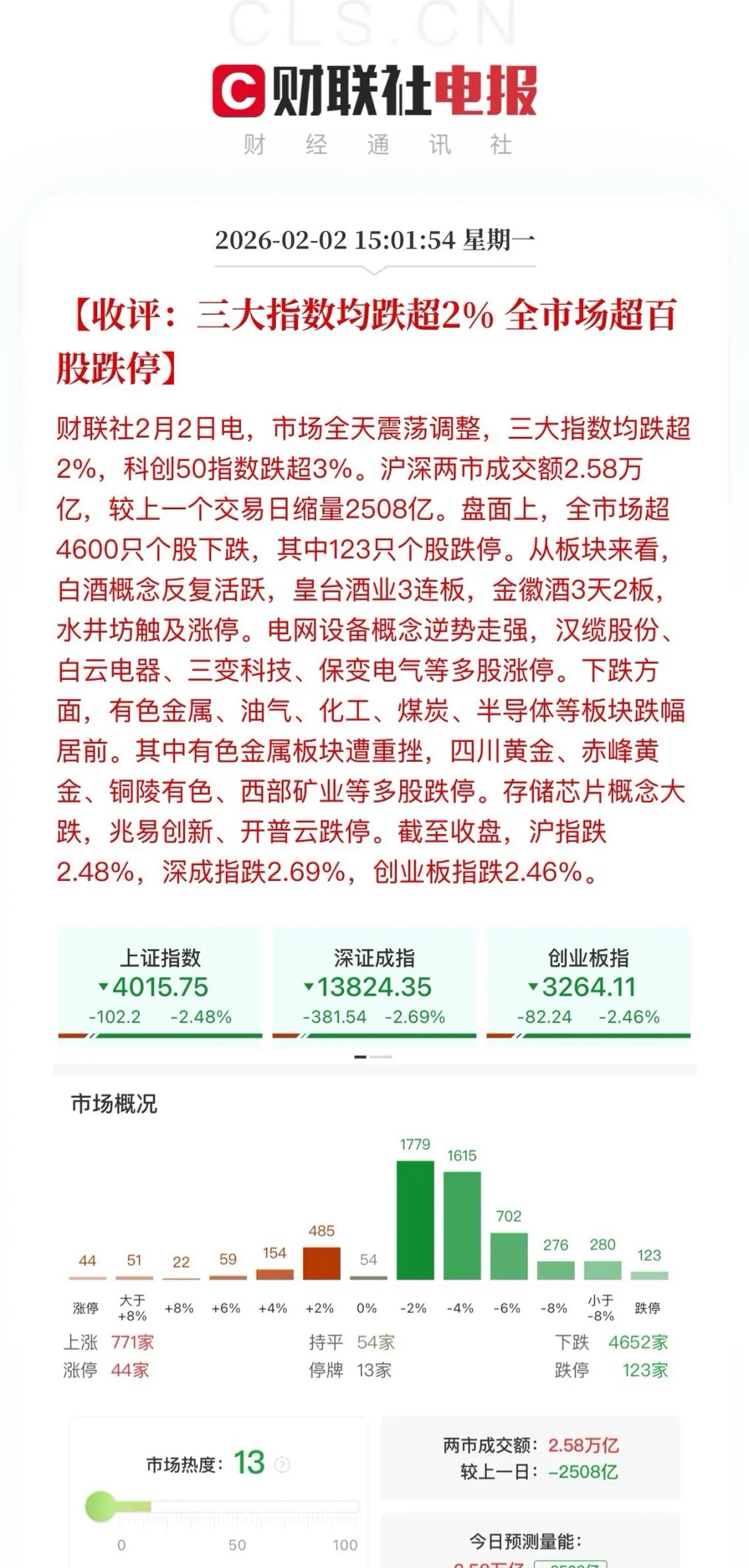 收评，护盘不敢护流星飞瀑！沪指百点长阴，沪深300ETF有过两小波护盘，没什么太