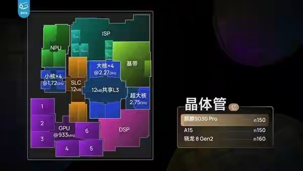简单说下这次华为何庭波放出的韬定律V2大招，直接改写后摩尔时代的国产芯片格局，干