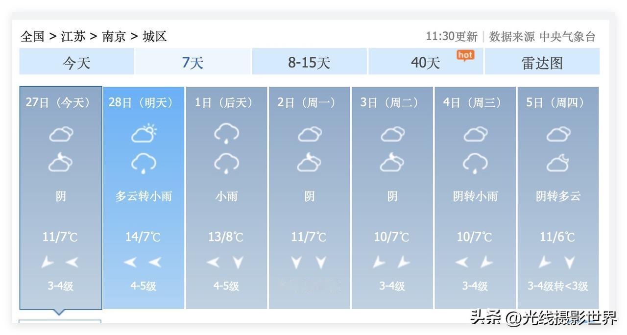 南京人注意啦！2月27日到3月4日，南京市，可能只有2月28日出太阳，大家要珍惜