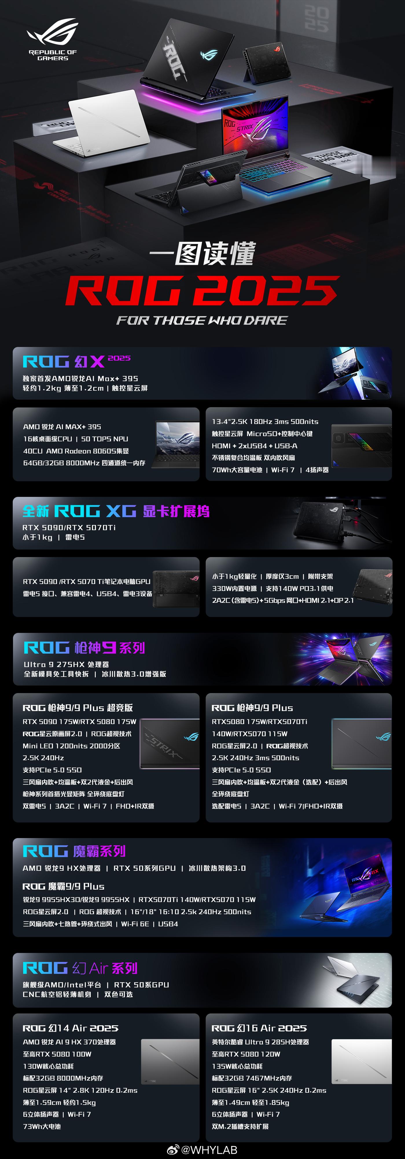 一张图看 ROG 2025 的 CES 新品，幻 16 Air 2025 馋哭了