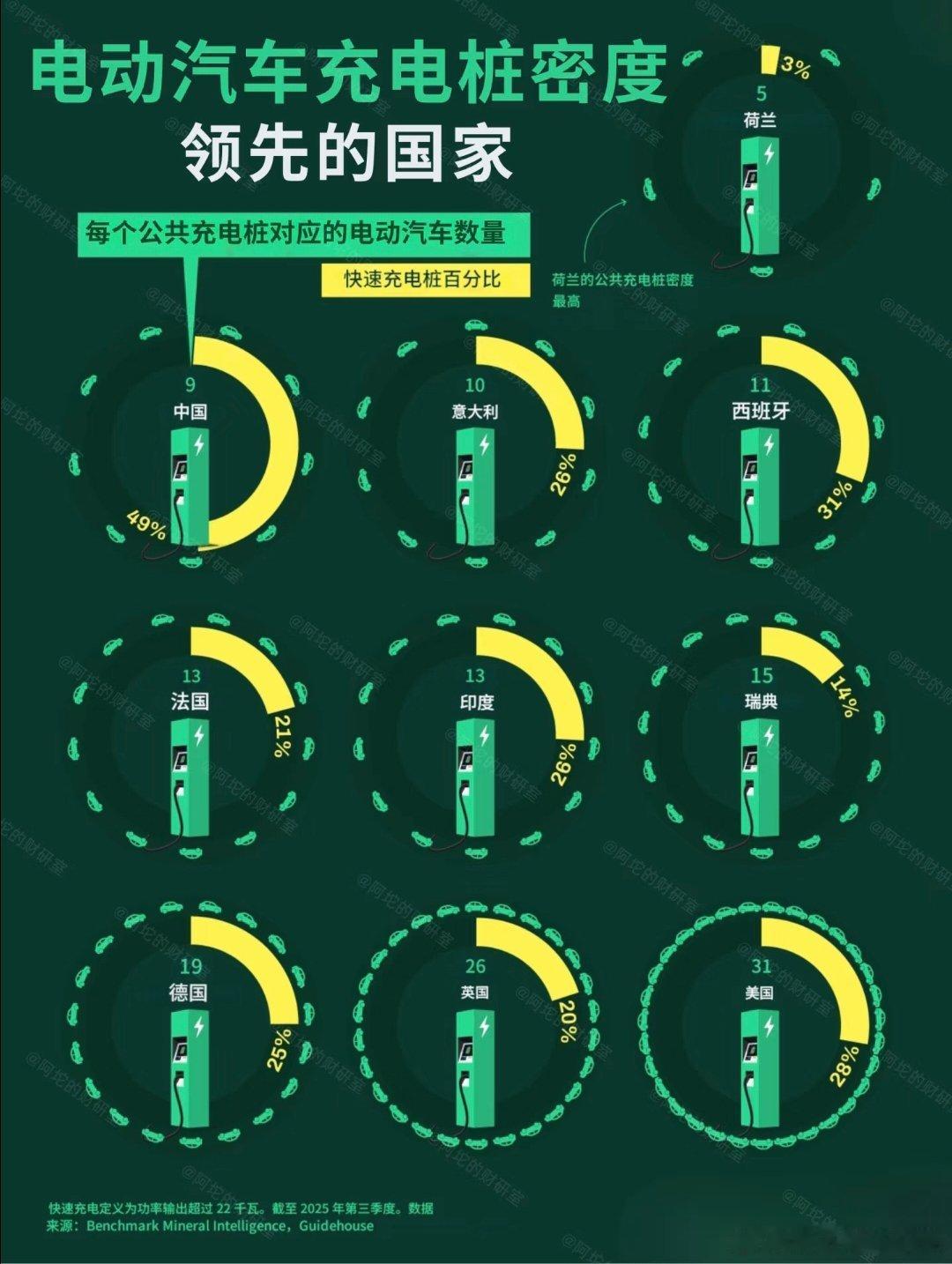 腾势Z9GT横跨欧亚抵上海很好奇跨国路途上不同国家充电桩兼容性问题，期待官方放出