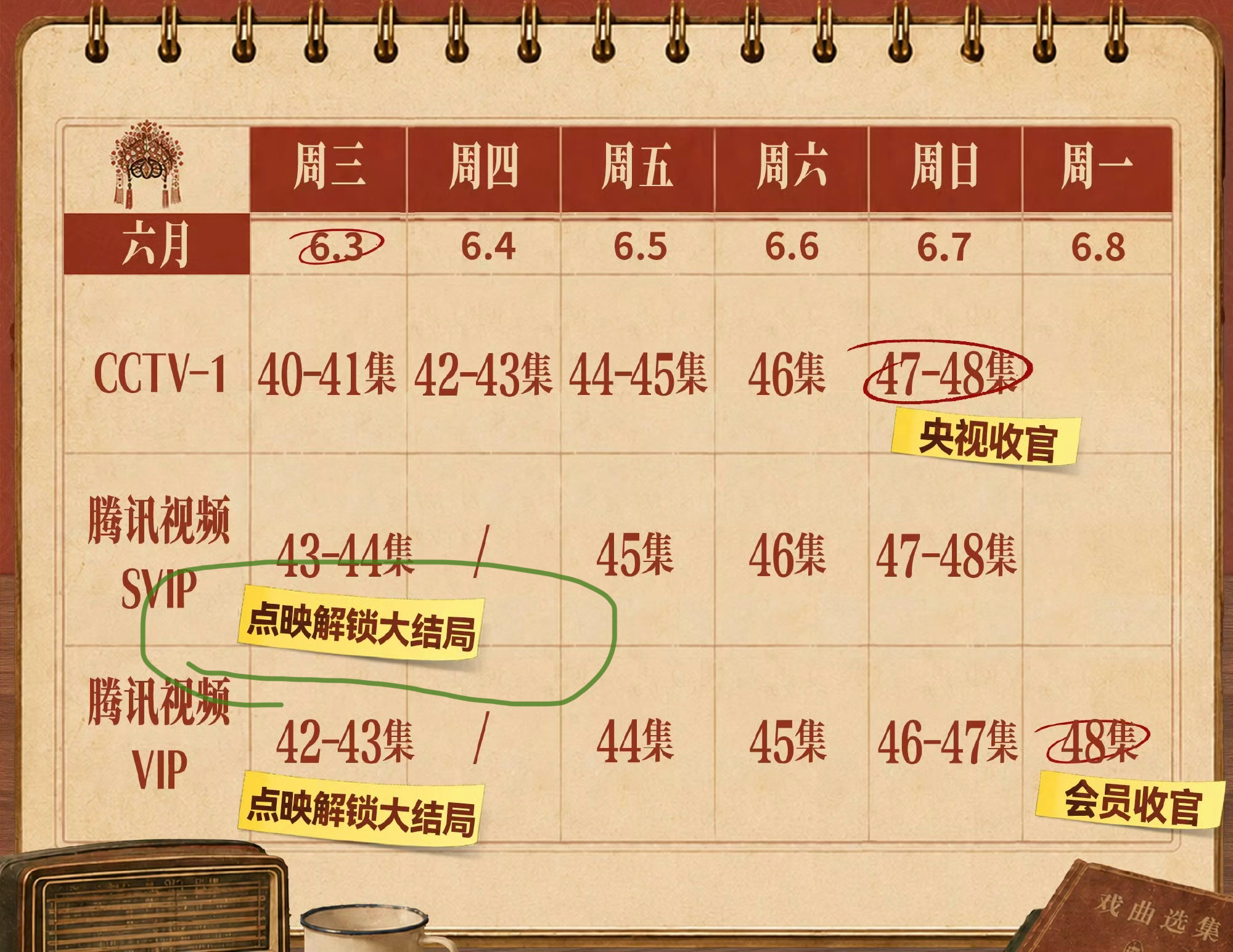 主角明天大结局咯～ 终于追完一部这么长的剧  已经很久没有实时追完这么多集的电视