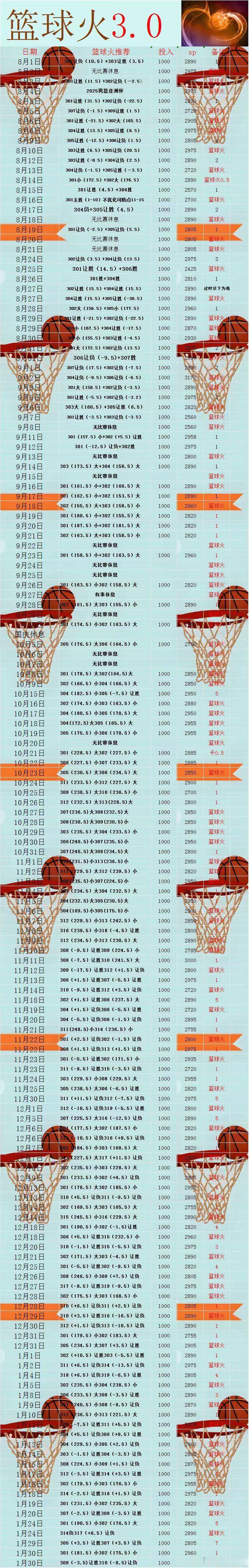 篮球不只是一项运动，它是一种信仰NBA常规赛  凯尔特人VS国王 