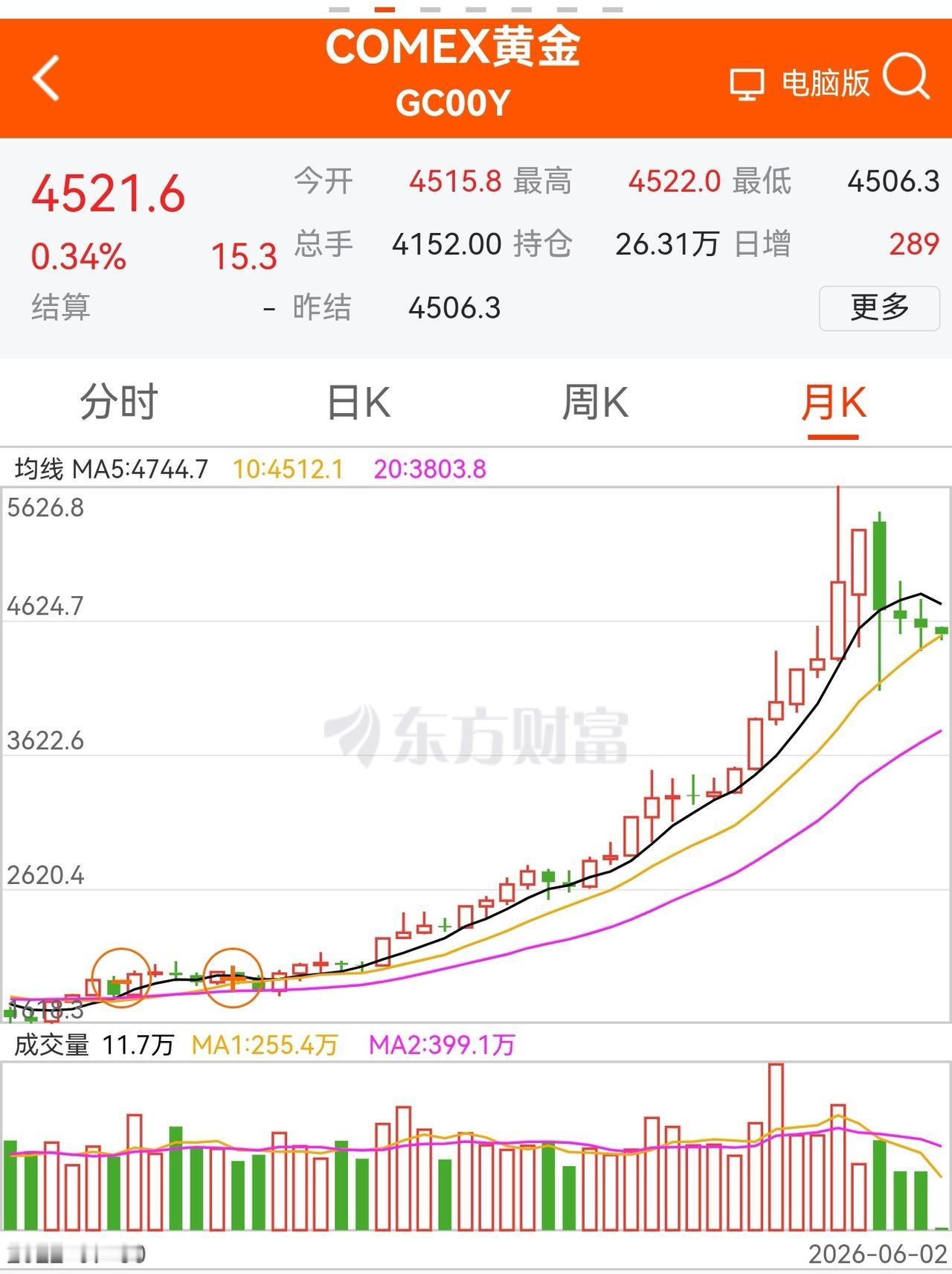 老手说股：（1）
家人们，之前有友友让我讲讲黄金，今天简单聊聊。黄金除了日常佩戴