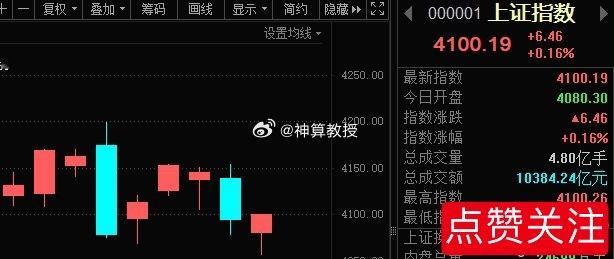 指数涨了近50个点，  钱去哪了？ 