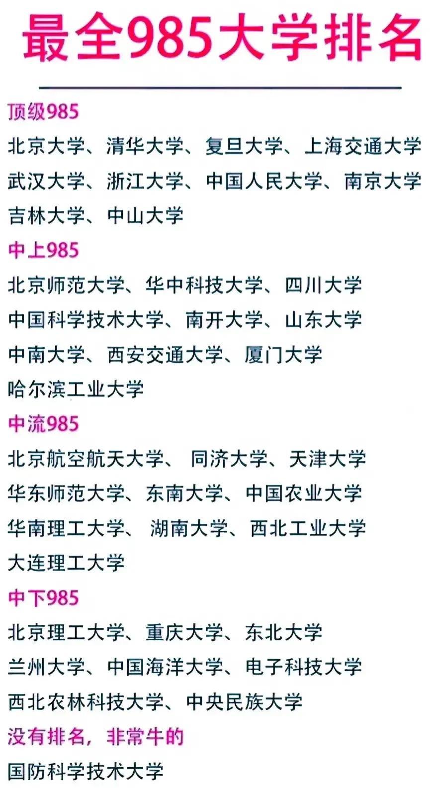 都说如今大学好上。大学贬值，其实是大学内卷。如今就业市场只有985还算有竞争力。