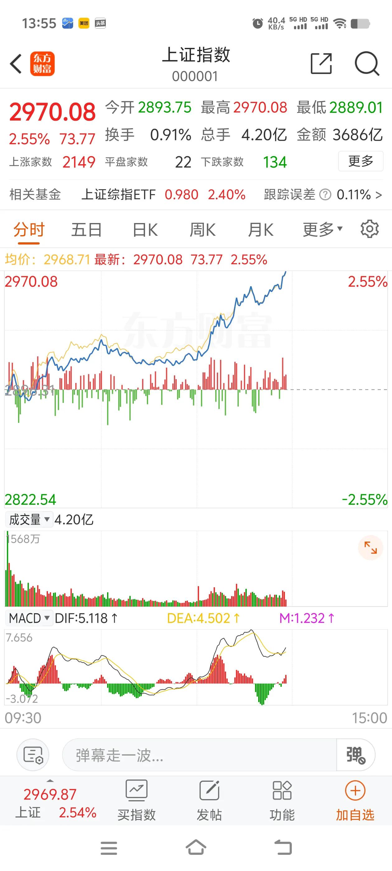 这是直接收复3000点吗？政治局会议，最高规格定调。