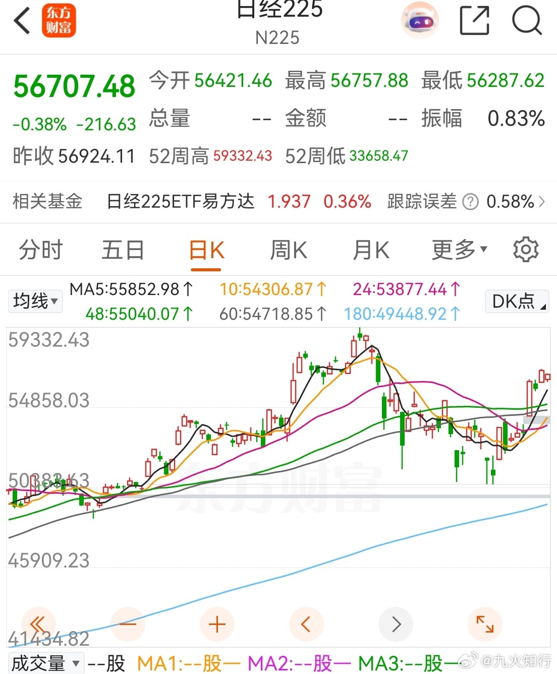 日经没怎么跌，表现这么强，跟半导体材料等有关。日本目前比较强的就是半导体材料，因