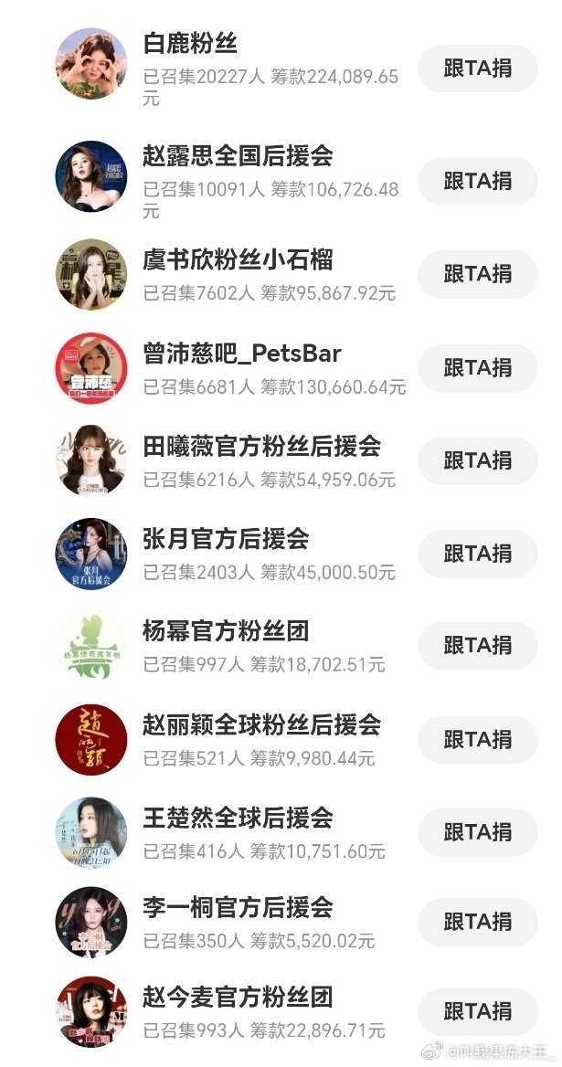果冻投稿：白鹿散粉自发的驰援广西公益捐赠，仅28小时微博单平台已突破2️⃣万人参