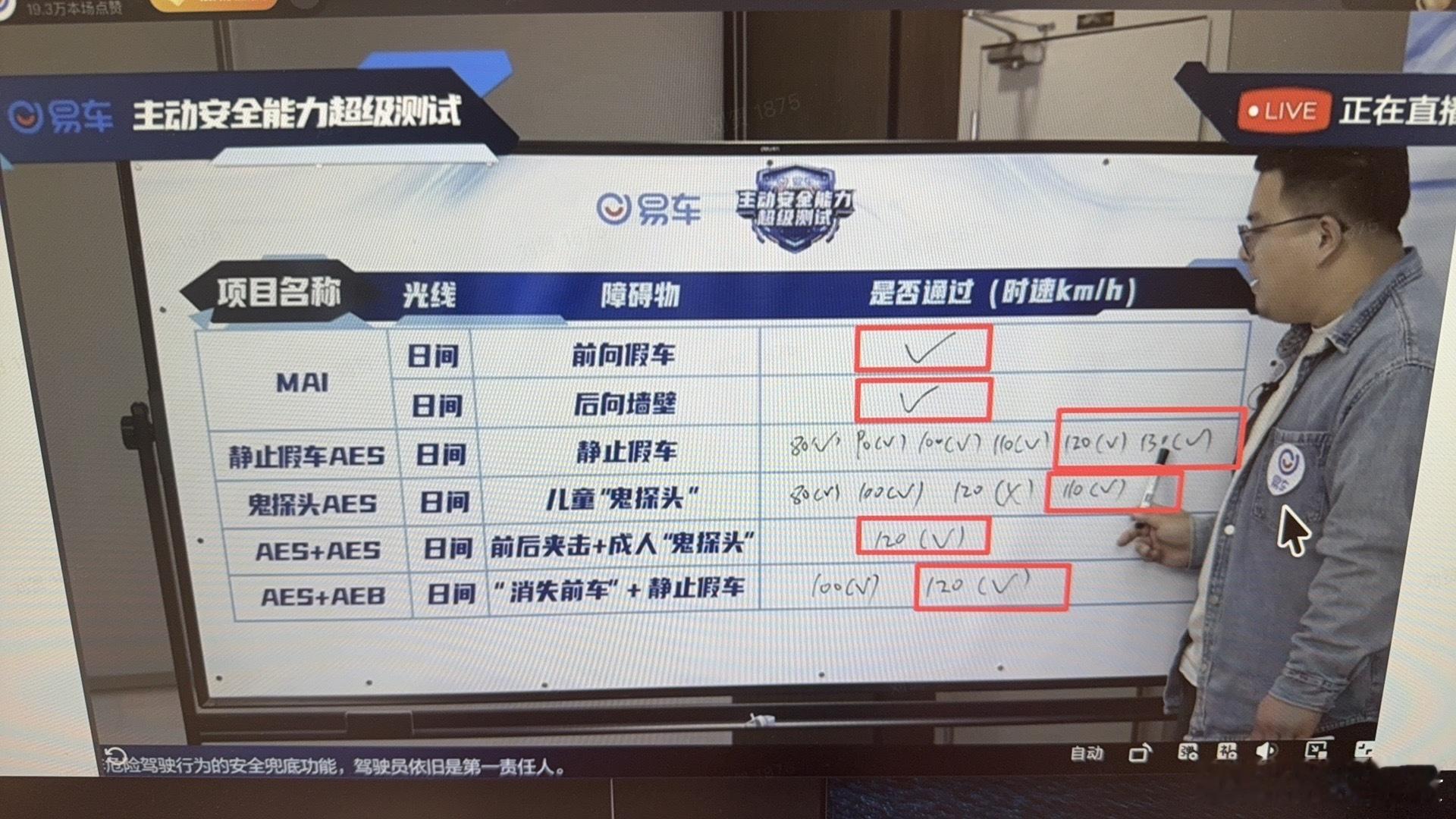 作为一个每天早晚高峰都要挤通勤的打工人，真的开车最怕的就是突发状况，小区里突然窜