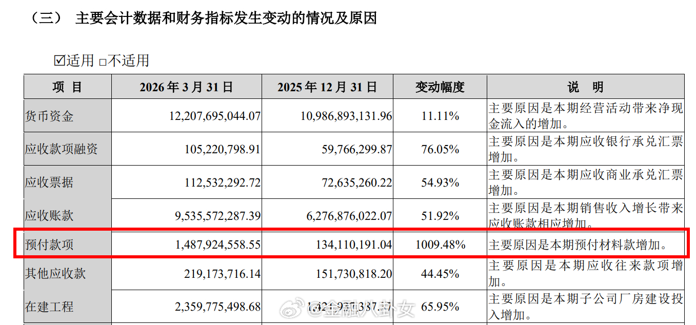 中际旭创一季度财报提前了整整一周披露，公告：2026年第一季度营收为194.96