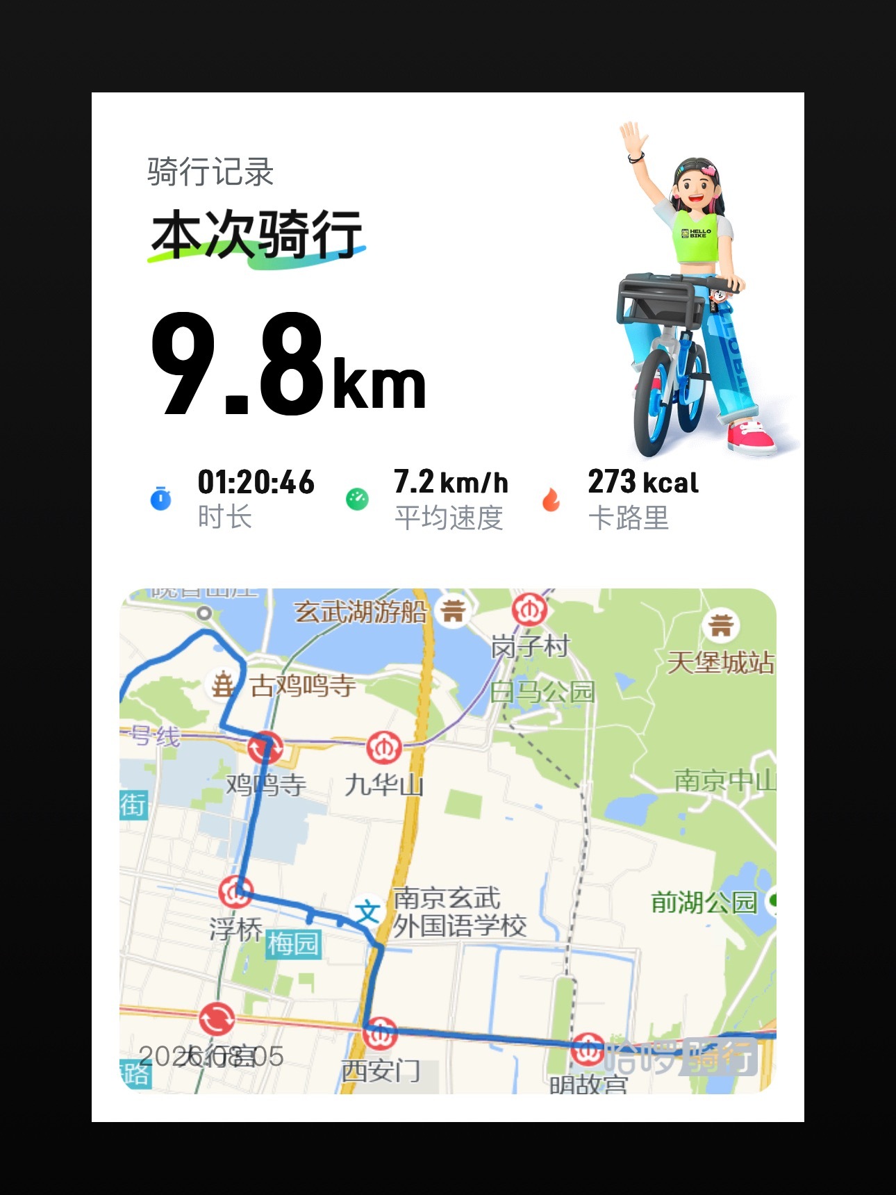 昨天：38度的南京火炉我：骑行近10km步行近2w步燃尽了……我有病 你有吗？还