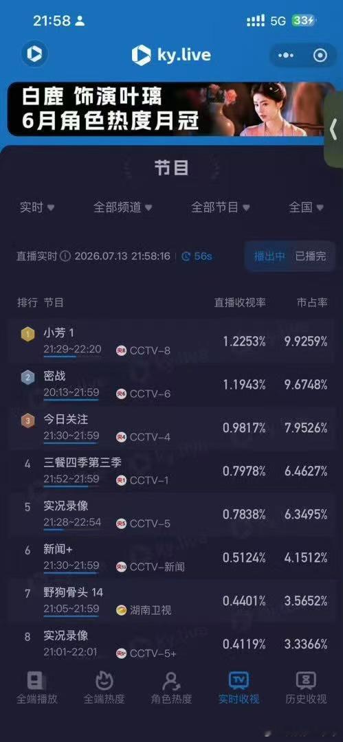 小芳首播反馈小芳的人设也太超前了吧！有脾气有态度不委曲求全，一点气都没让自己和观