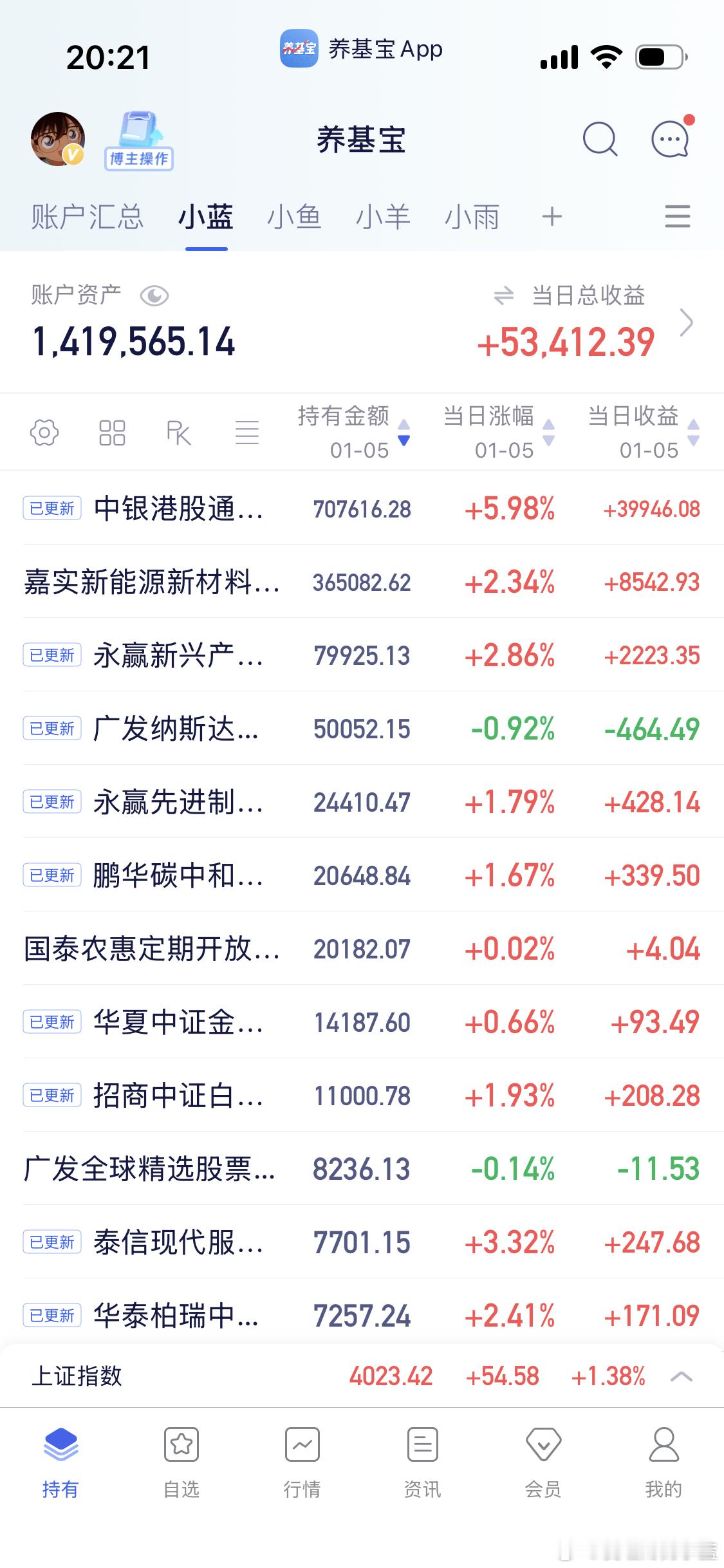 大部分基金更新出来了先给你们发一下。a股