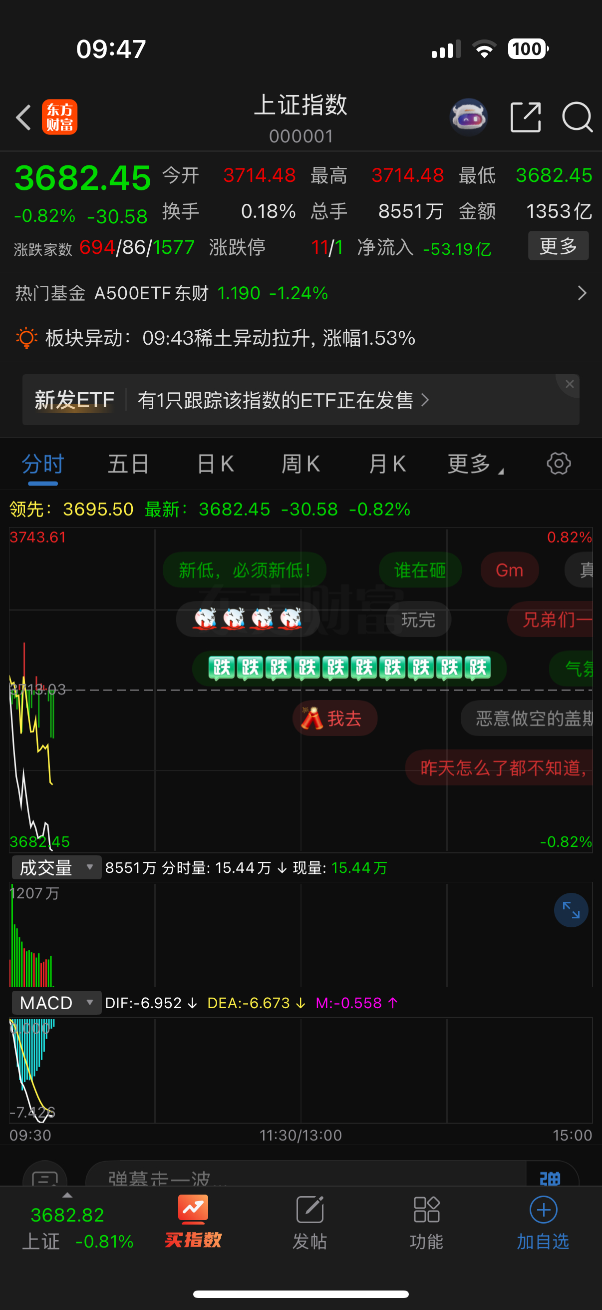 大A是真牛，独树一帜，自成一家a股 ​​​