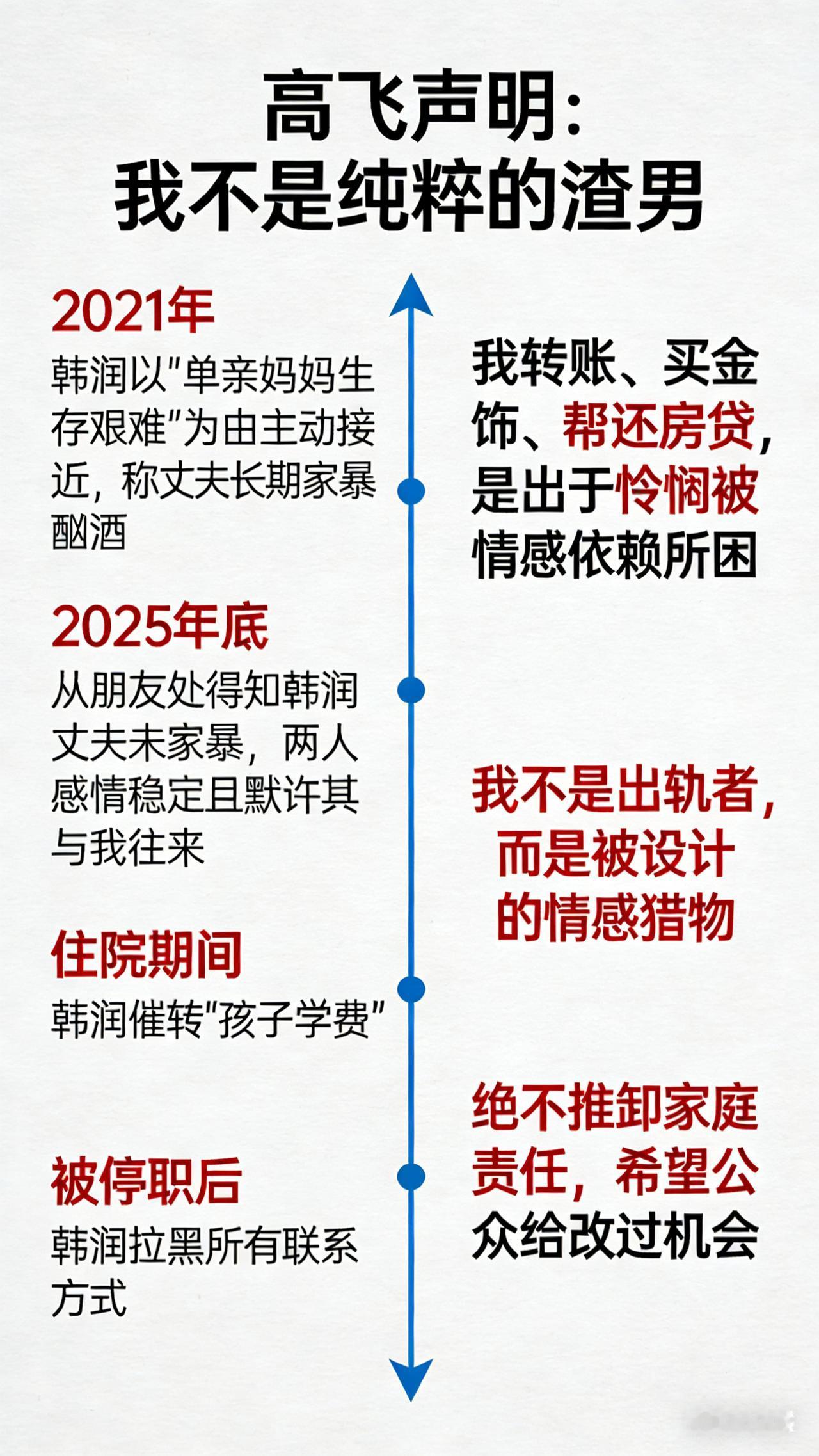 被法院判决道歉十五天的牛娜的道歉视频停更了。反而是她丈夫高飞写了一封公开信，意思