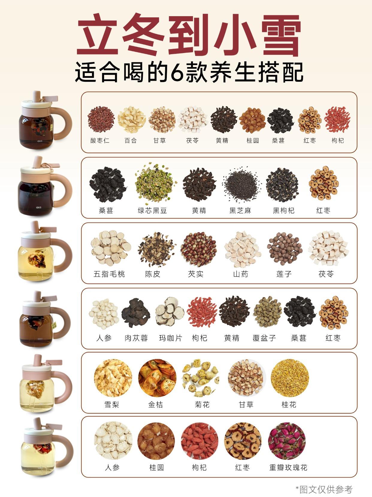 立冬到小雪，适合喝的6款养生搭配。立冬过、小雪近，天气一天比一天冷 手...