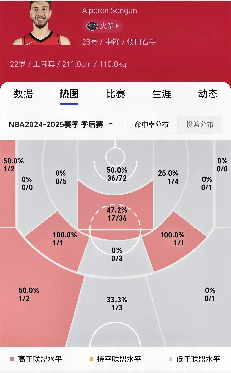 两张投篮热点图告诉你为什么下赛季的杜兰特会打的很难受！数据用的是今年季后赛和勇士