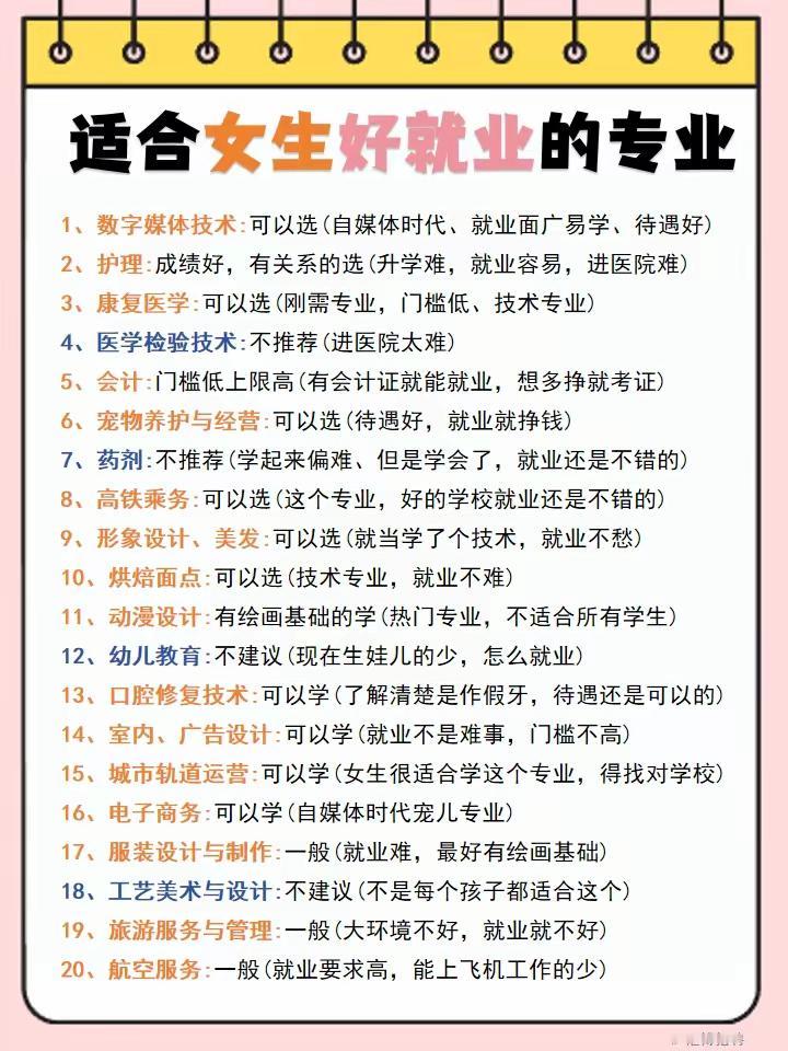 首届招300名初中毕业生
志愿填报已经接近尾声了
除了一些名校好大学
大学生都开