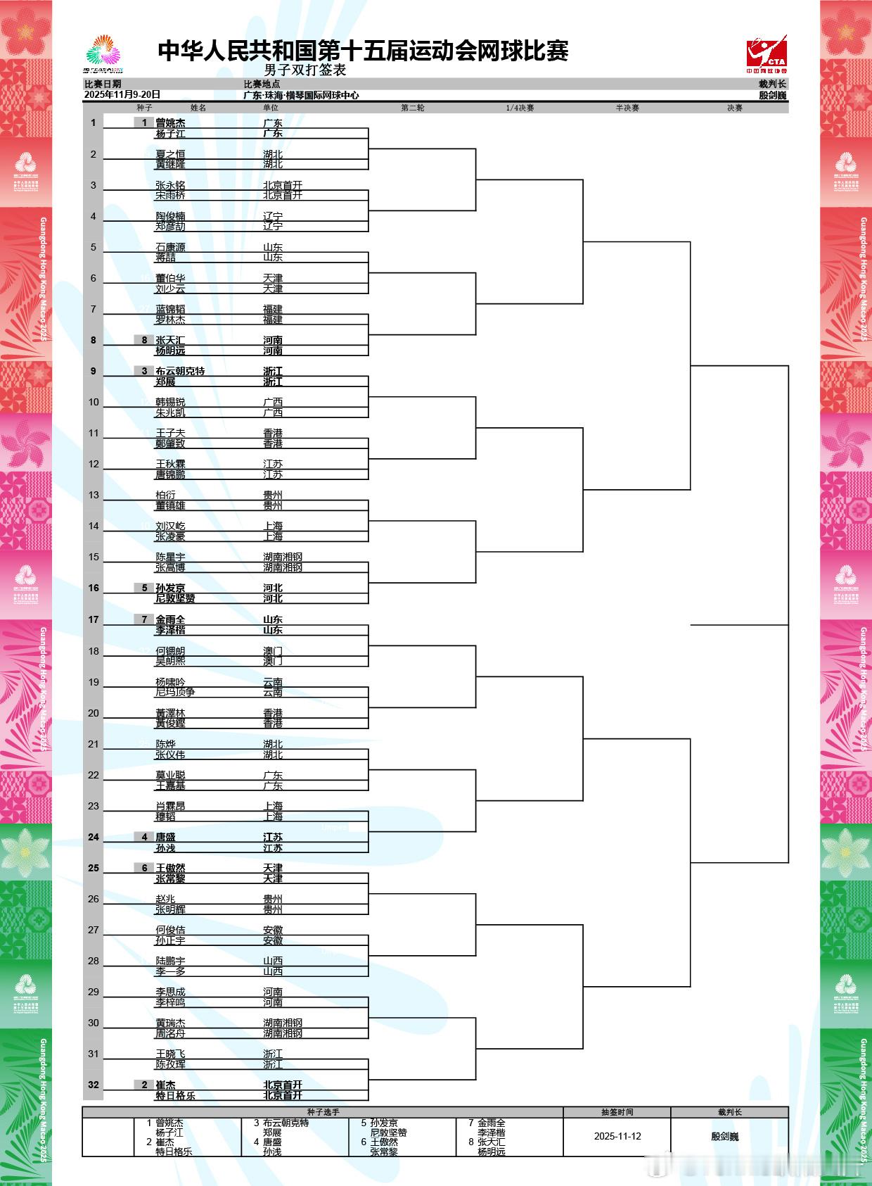 🔵 网球男双签表百草齐长，都有机会 丨