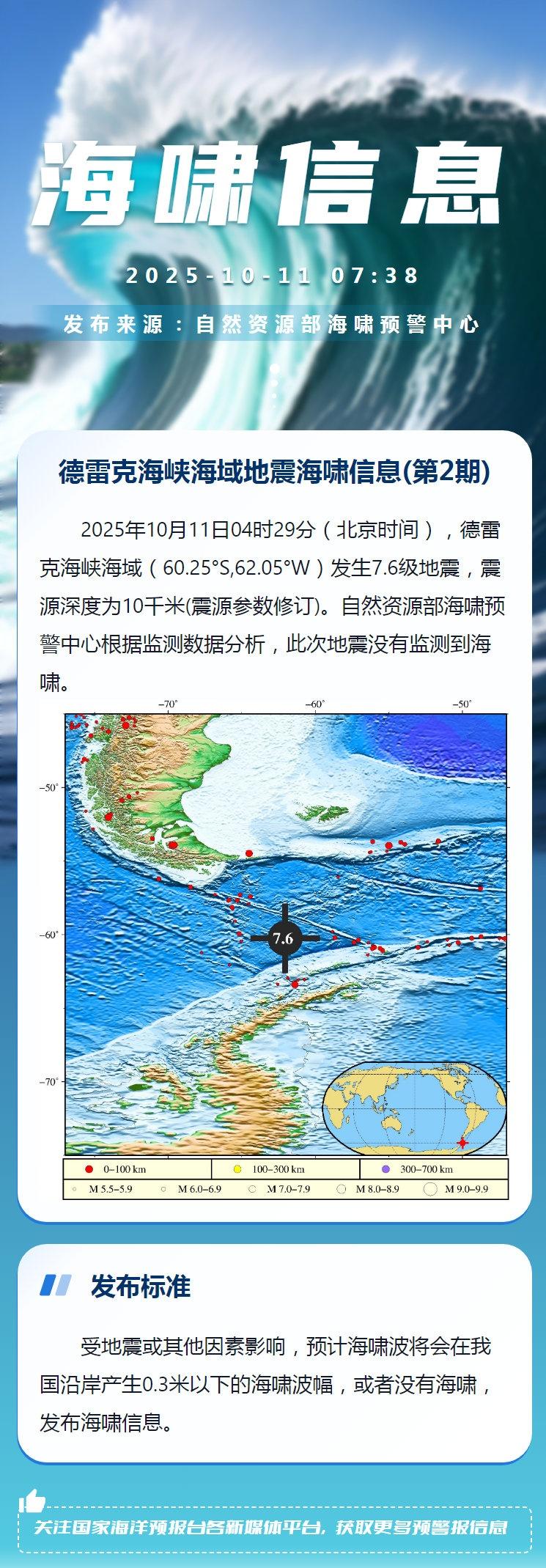 【地震海啸信息】2025年10月11日04时29分（北京时间），德雷克海峡海域发