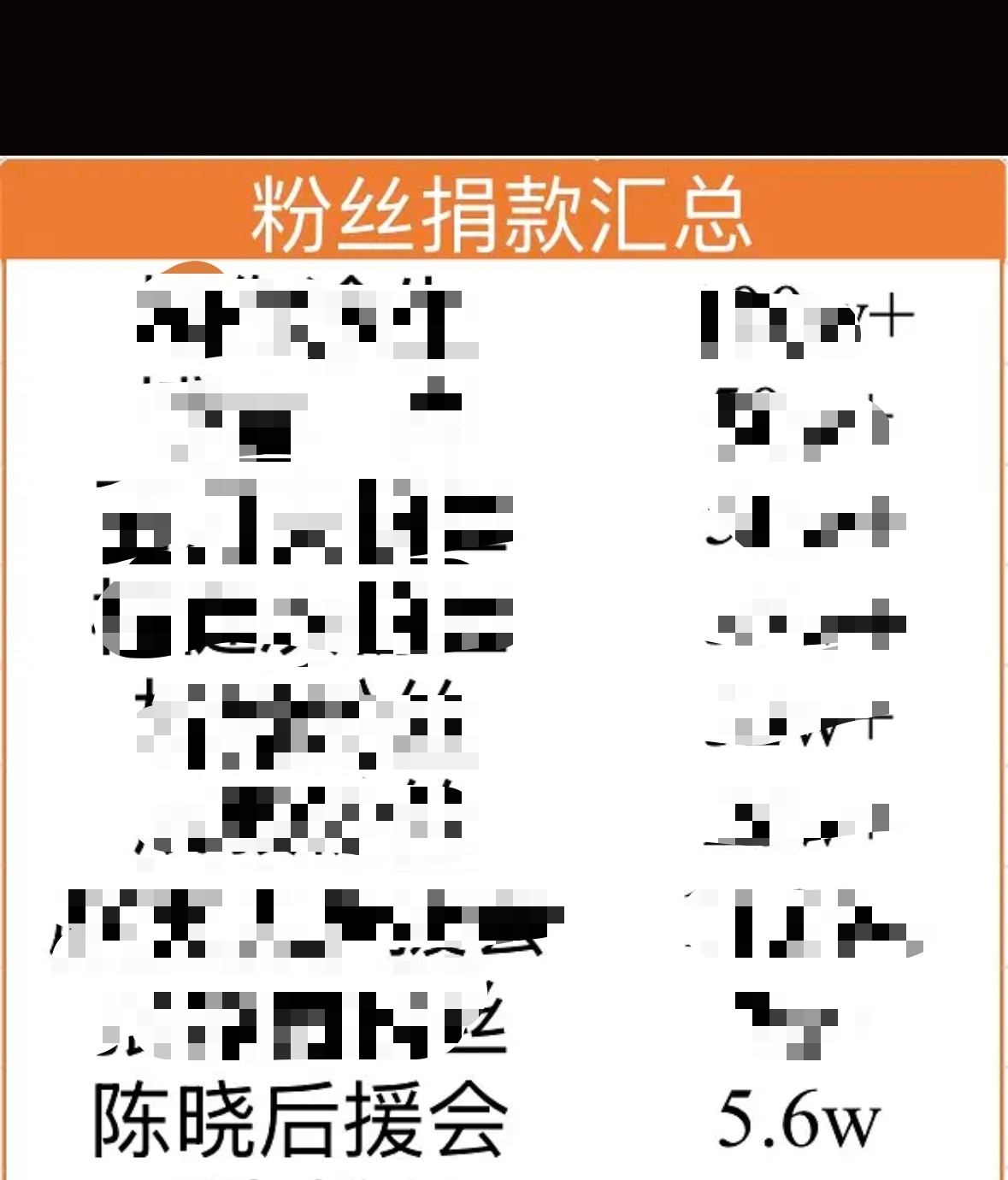 陈晓粉丝后援团响应得很快，也是很有正能量了👍🏻 陈晓