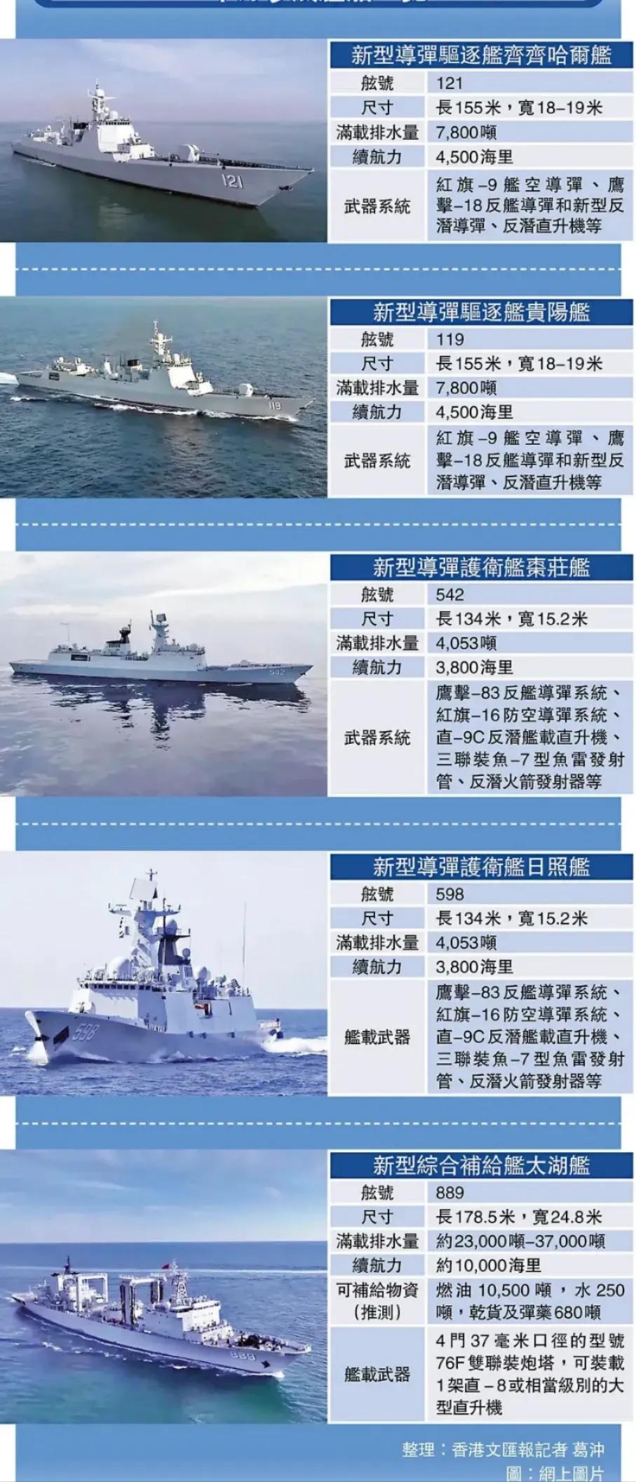 这次在日本海的演习中方派出空前强大阵容，其目的就是要震慑东北亚地区的几个国家，明