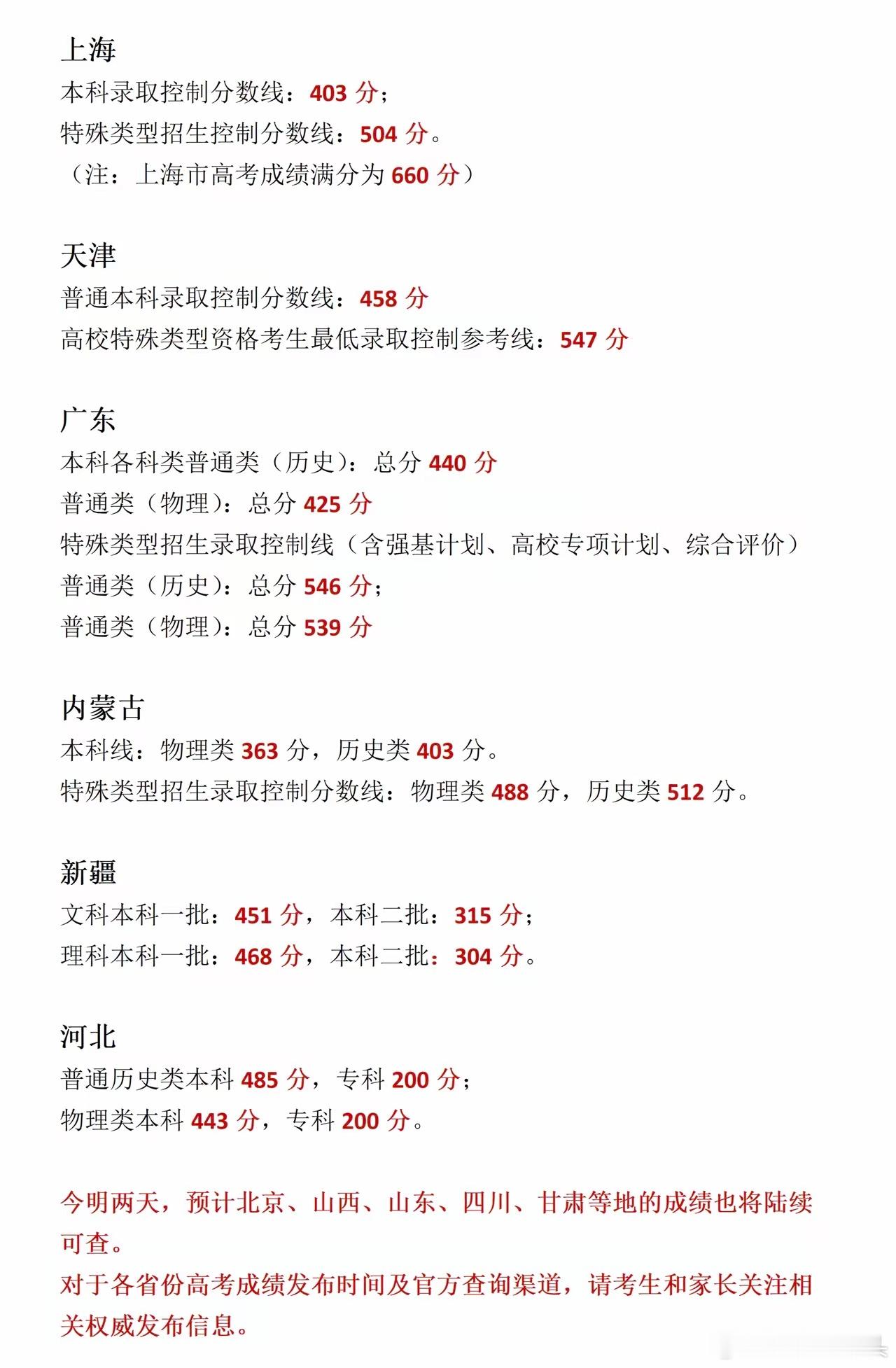 最新！各地2026年高考成绩陆续公布，目前，上海、天津、广东、内蒙古、新疆、河北