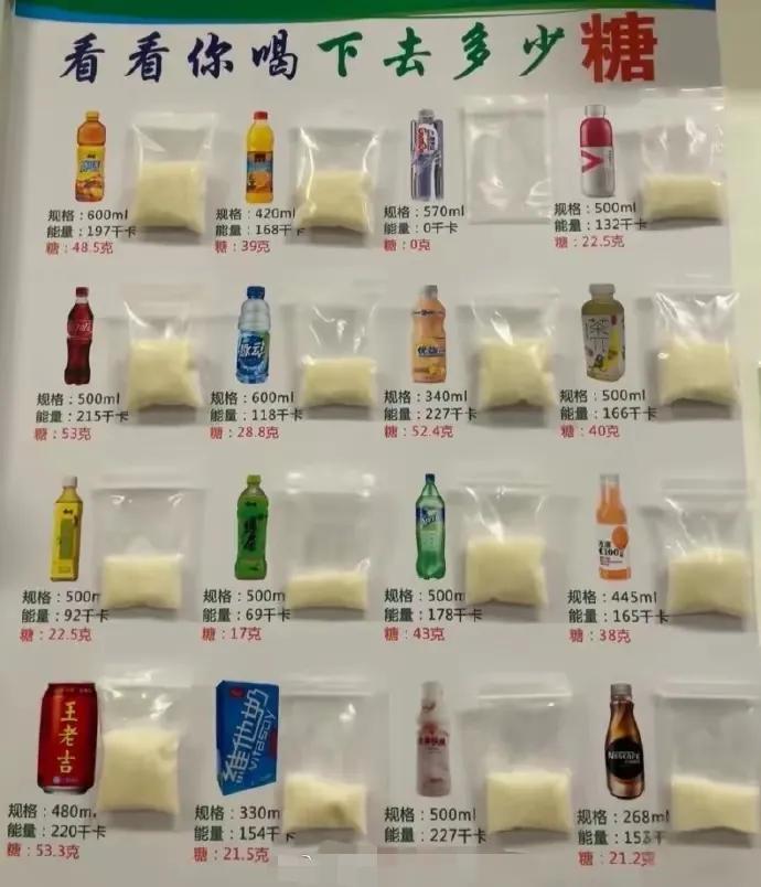 以后你还敢随便喝饮料吗？
看看这些饮料，含糖量高的吓人，你喝一瓶饮料，其实喝的都