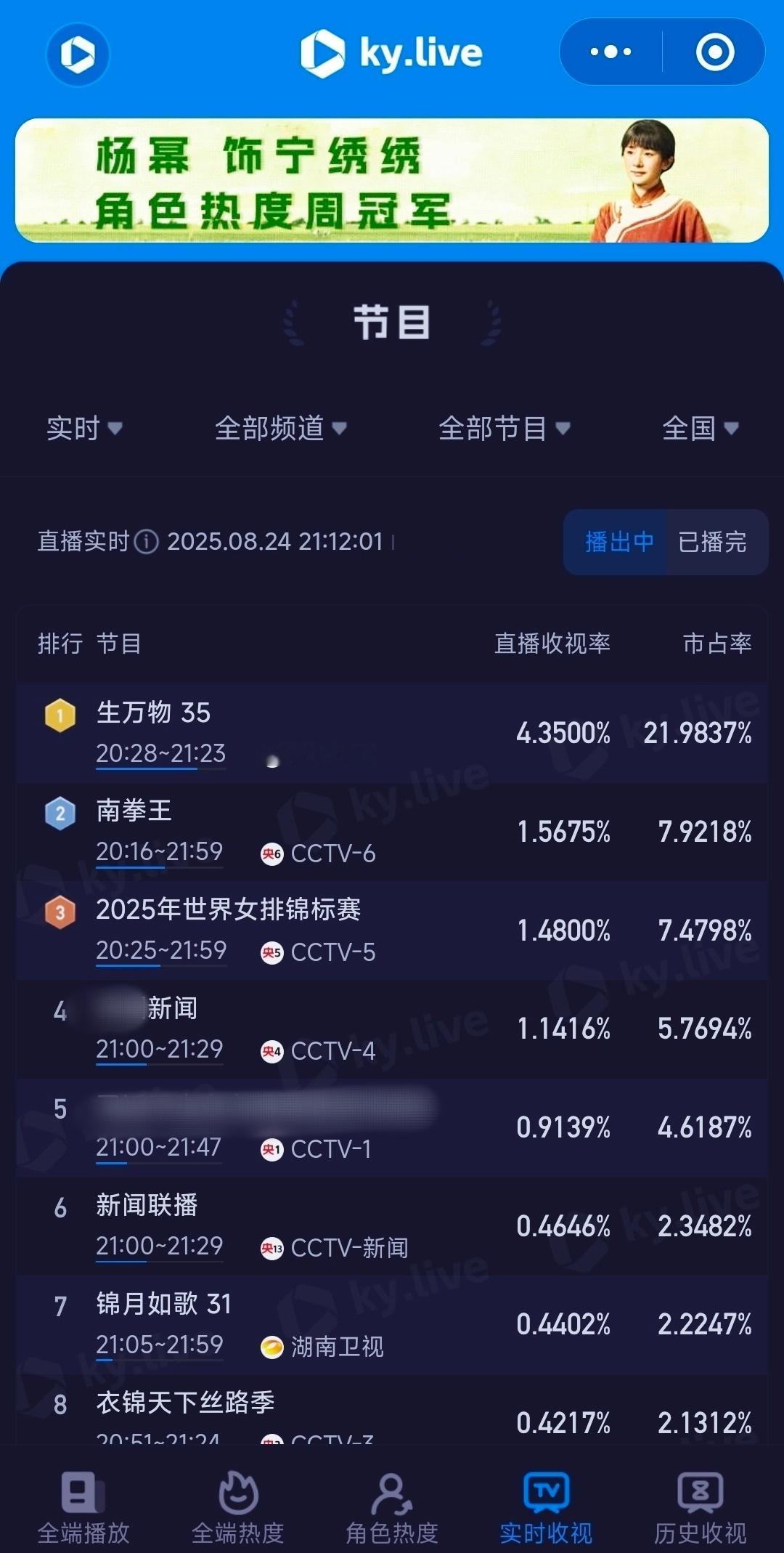 杨幂爆剧玄学 恭喜《生万物》再创纪录，央八酷云收视率峰值破4.35，历史第一！宁