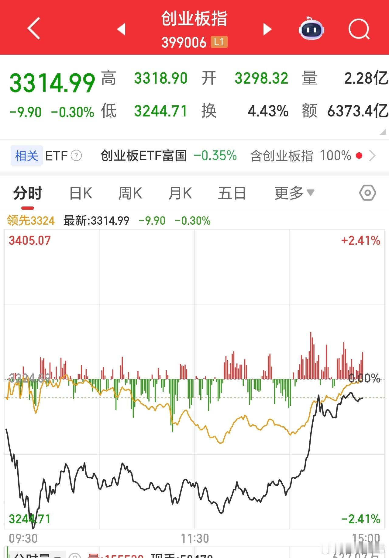 这个深V，有积极的意义。 