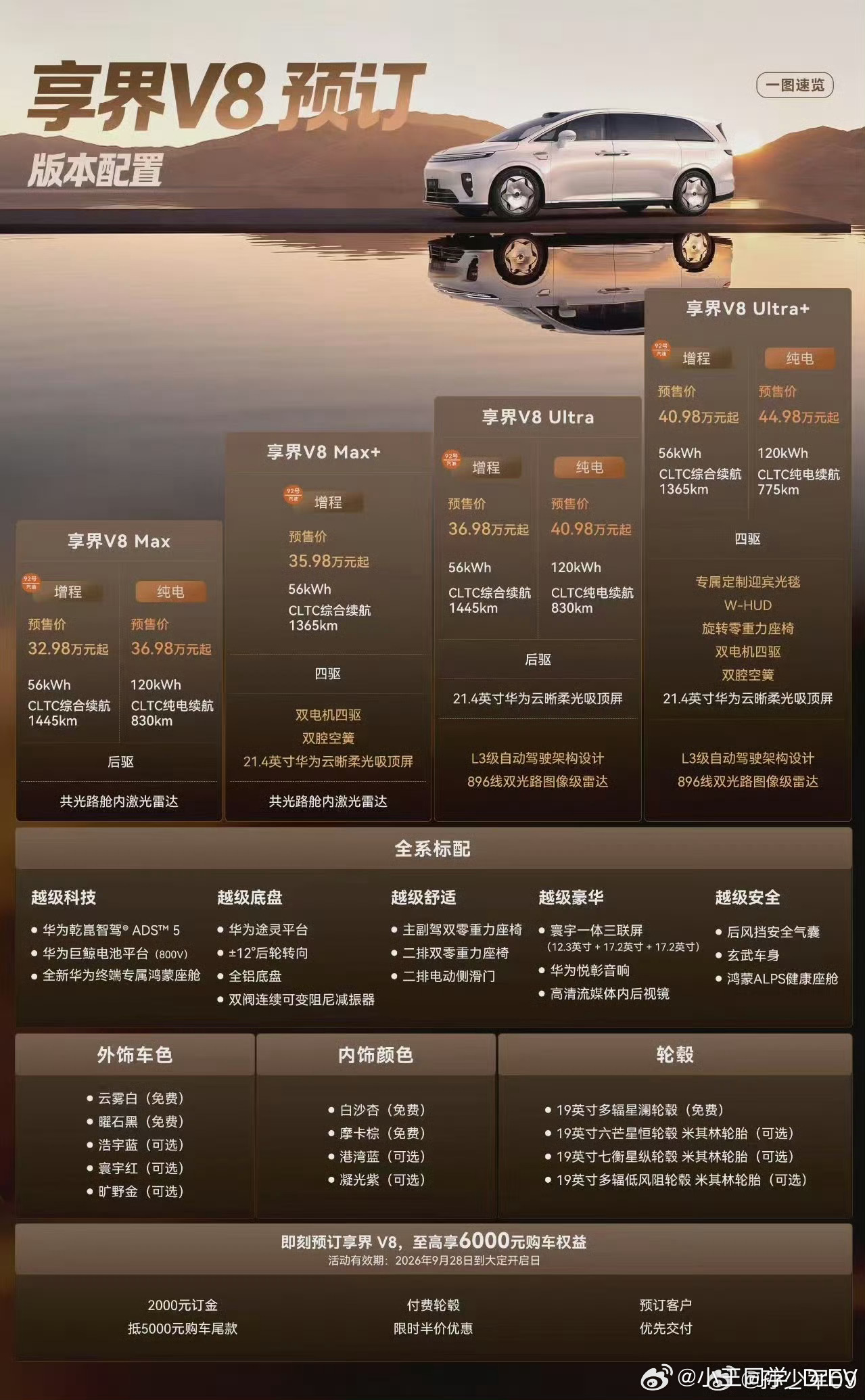 享界V8预售价32.98万起！这个价格太有竞争力了[哆啦A梦吃惊]享界V8价格 
