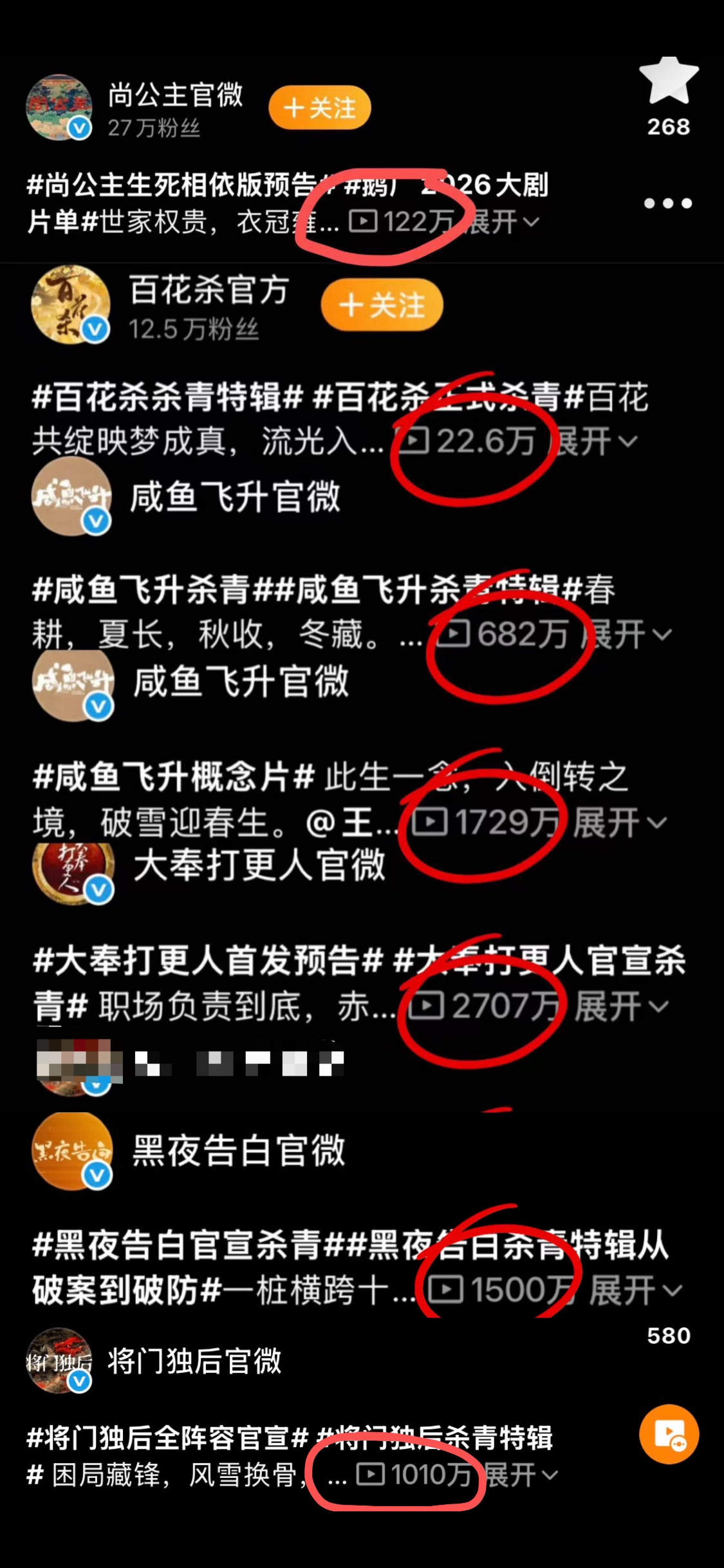 所有剧加起来没有王鹤棣大奉打更人的一半招商，所有视频播放量加起来没有黑夜告白多。