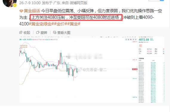 黄金 开门红拿下！本来老曹不想在4080接的，理想位置是4090-4100强压，