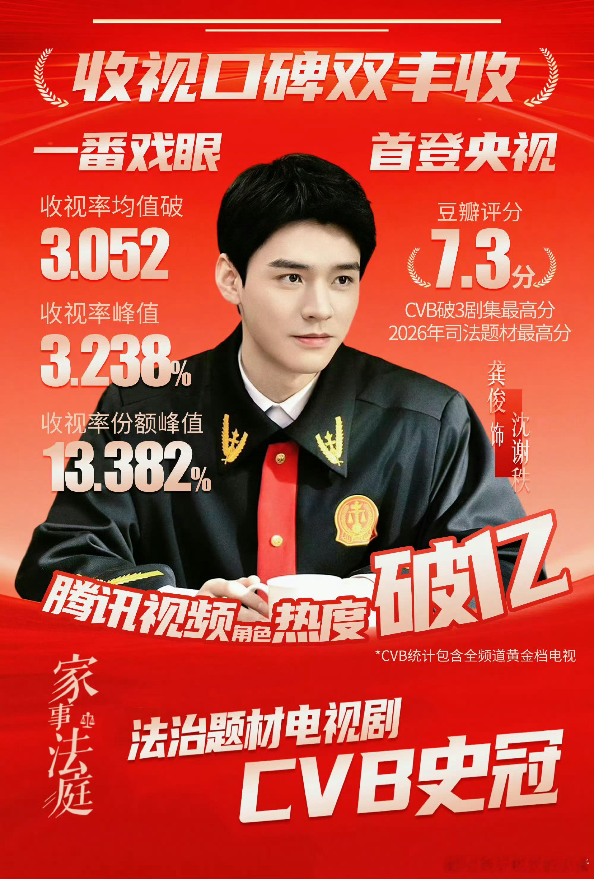 龚俊家事法庭收官战报cvb 