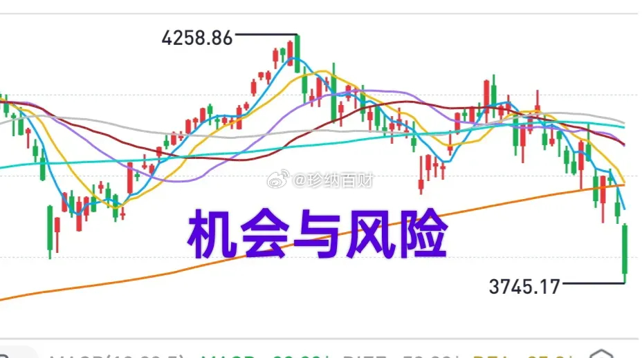 大盘下周的机会与风险。7月份以来，科技板块的跌幅不小，但局部风险还需要继续释放！