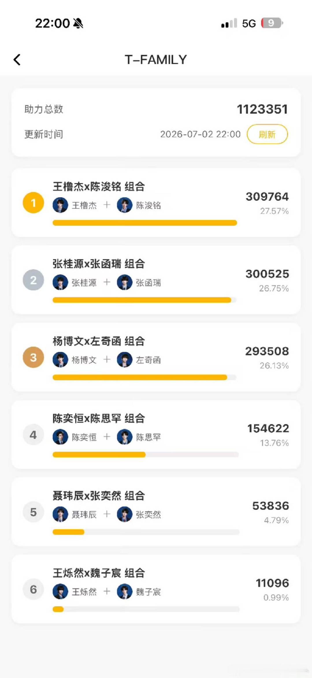 不知道王橹杰陈浚铭拿什么输王橹杰陈浚铭第一次合作 豚猪好棒！ 
