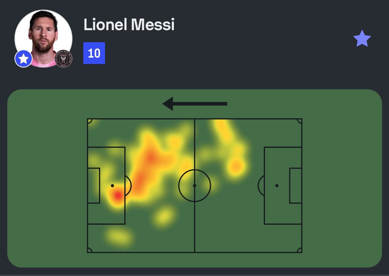正式｜SofaScore 给梅西打了 10 分，满分，表现完美🐐梅西[超话]纽