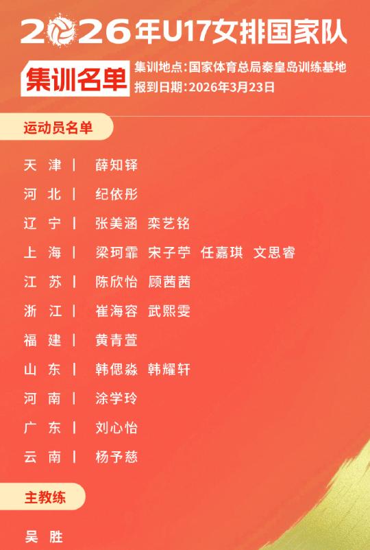 排协公布了今年U17女排与U18女排的集训名单。
上海女排、江苏女排、山东女排的