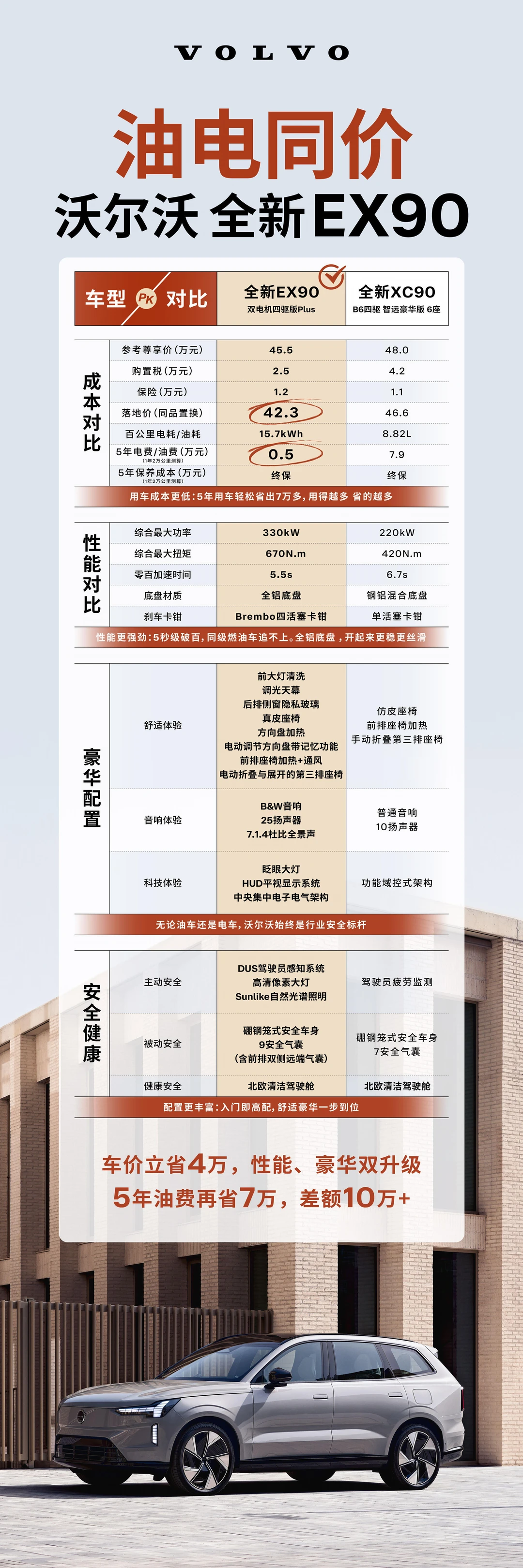 救命！沃尔沃EX90油电同价，豪华党直接闭眼冲