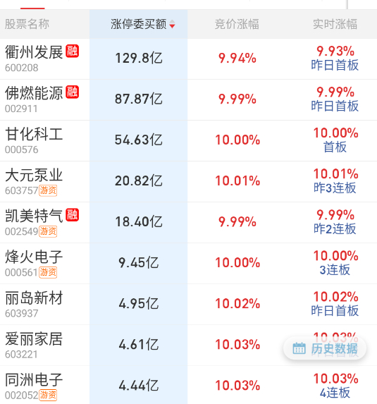 $佛燃能源 sz002911$ sofc小表格顶的这个 ​​​