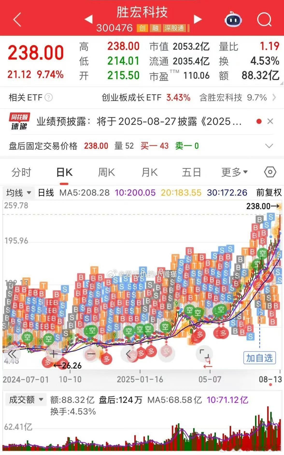 券商赢麻了 ​​​