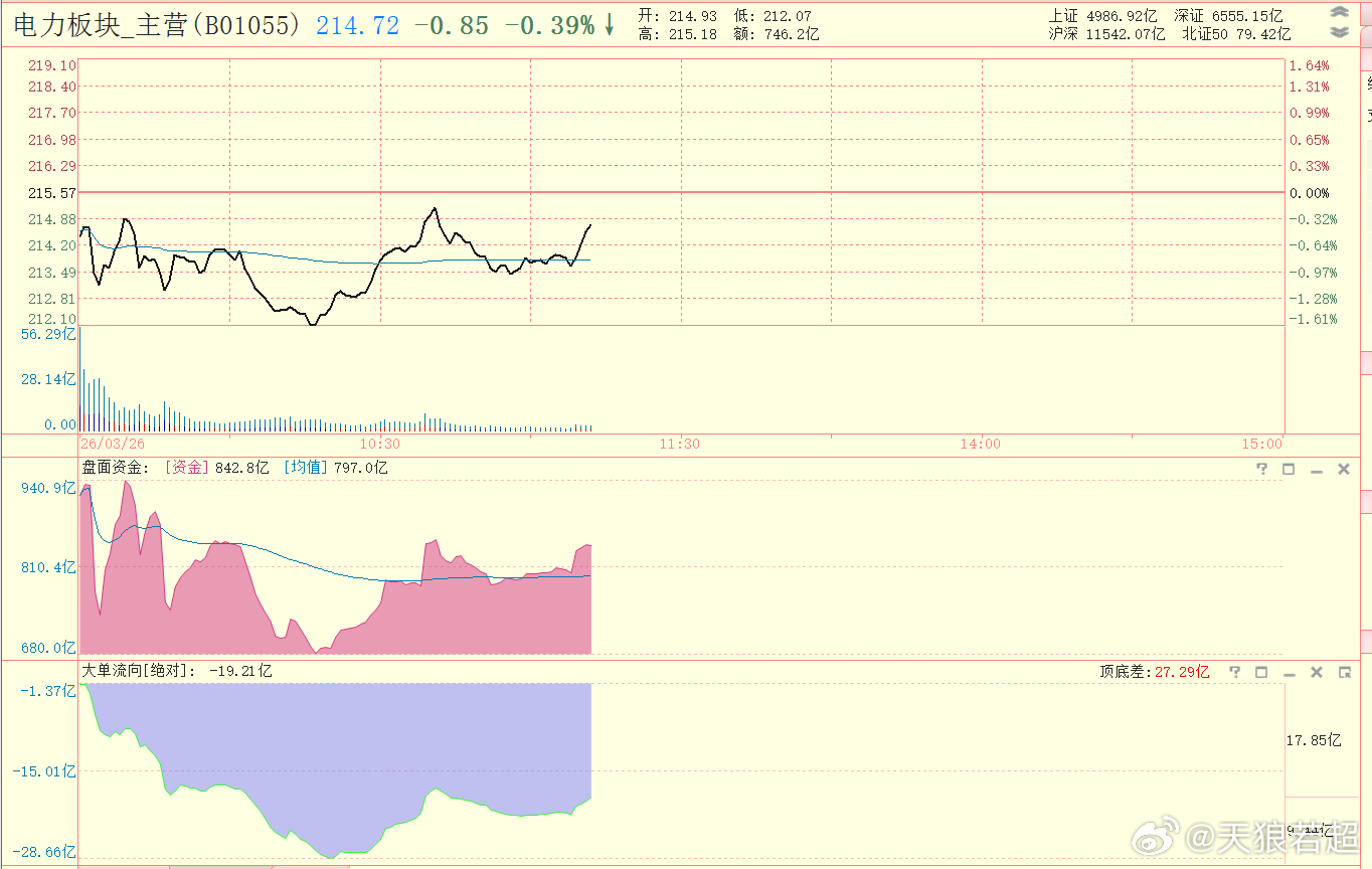 感觉电力可能还是能渡劫成功 