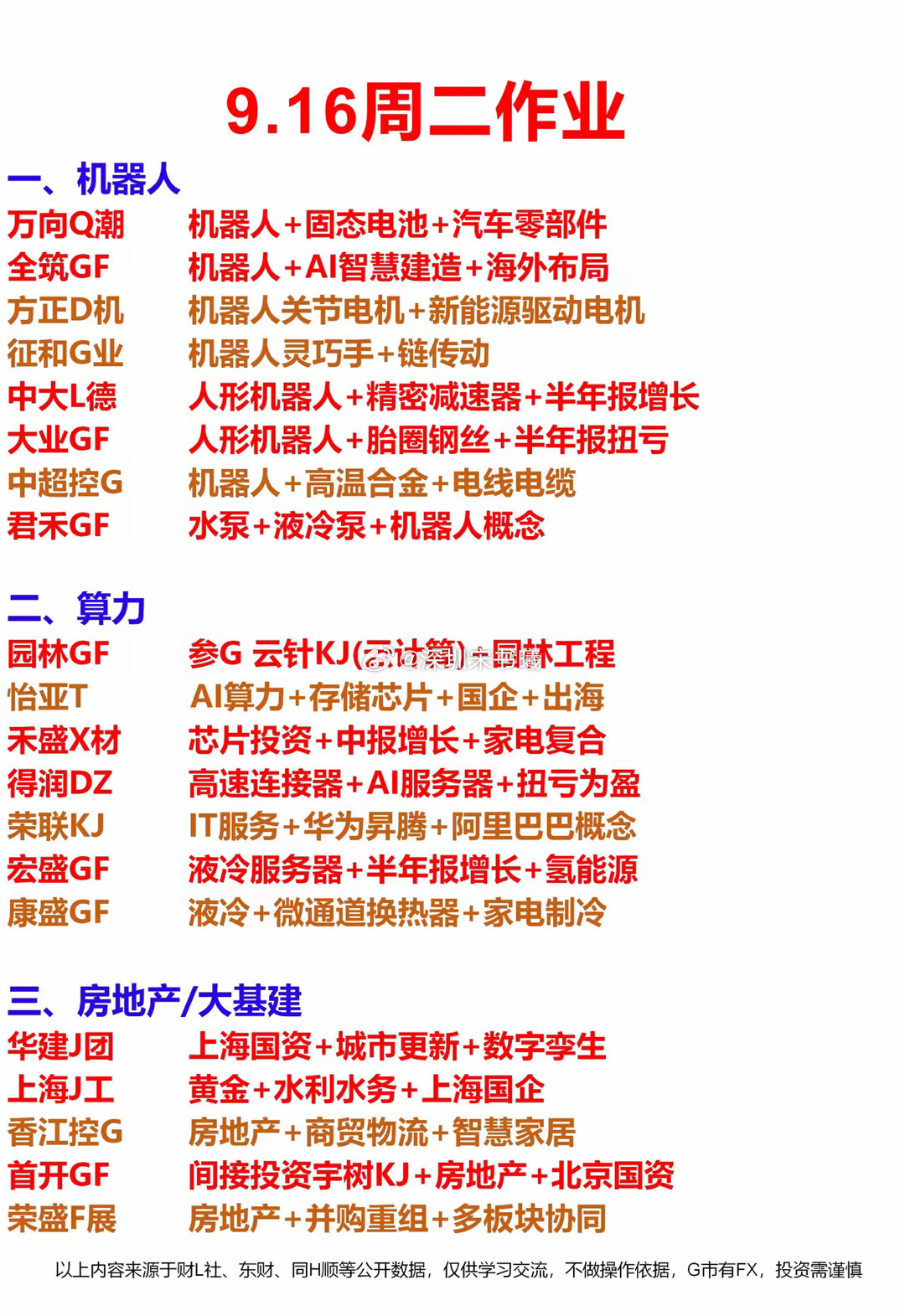 9.16周二热点方向梳理（早知道[赞][赞][赞]）[祝福]一、机器人[可爱]二