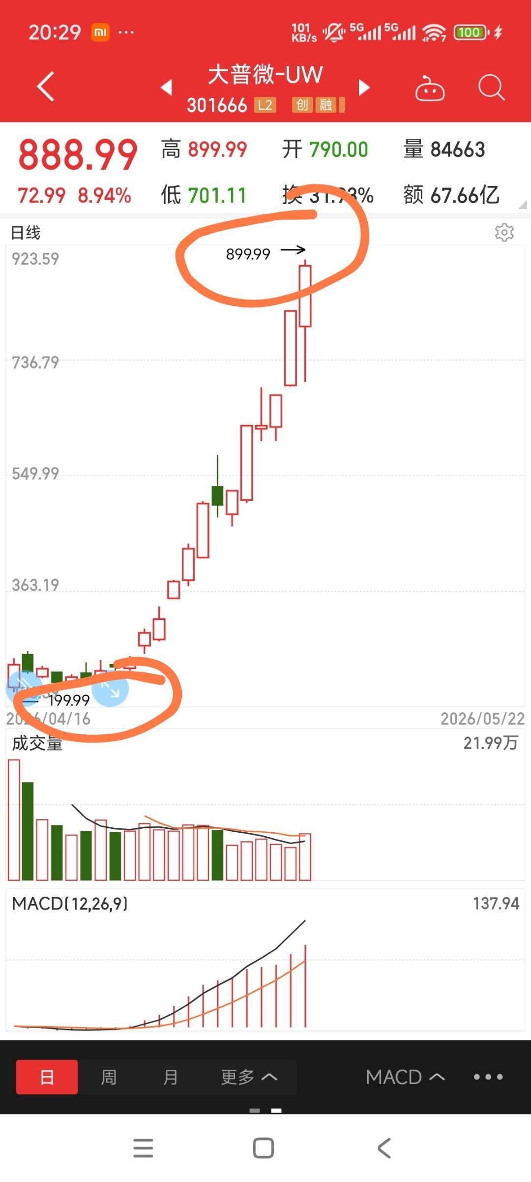 大普微的主力资金仪式感真强，开盘价，最低价，最高价，收盘价，成交额，日内涨额，目