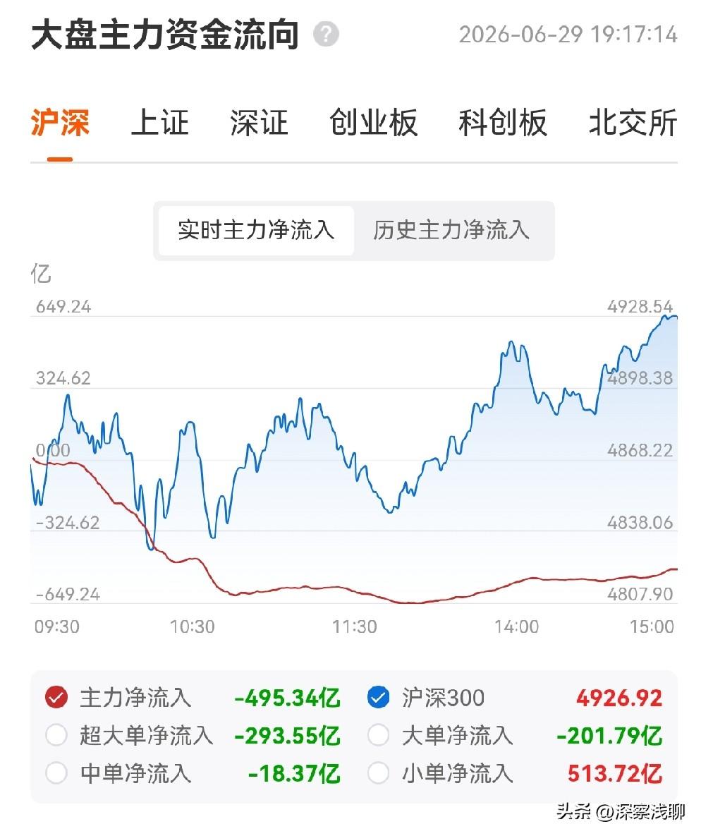 今天的盘面，H体系的天气预报：“毛毛细雨，带伞出门，可以出门散步，但别走太远”。