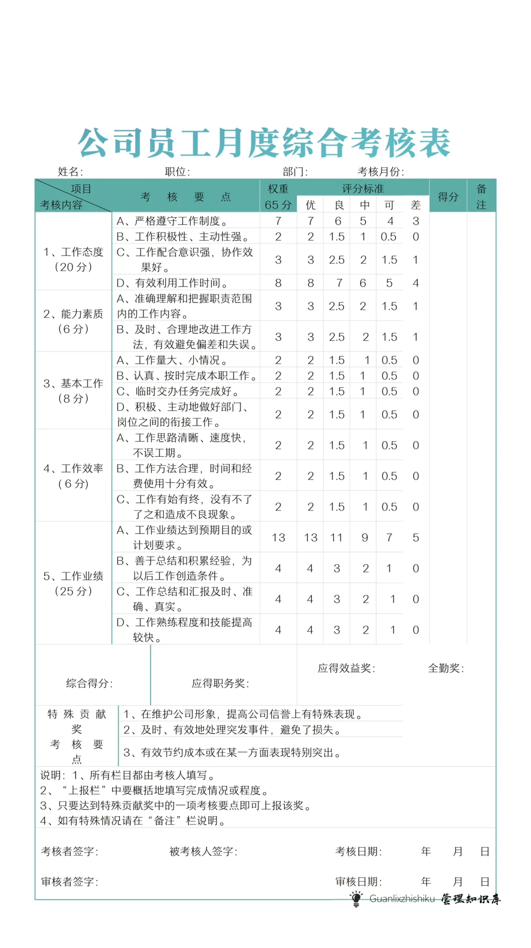 ✍️公司员工月度综合考核表，工作周报