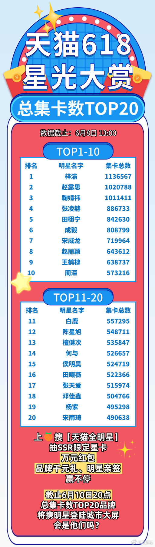 梓渝 关键时刻别松懈！大屏解锁进入倒计时，淘宝搜梓渝抽卡不停歇，大家一起发力，把